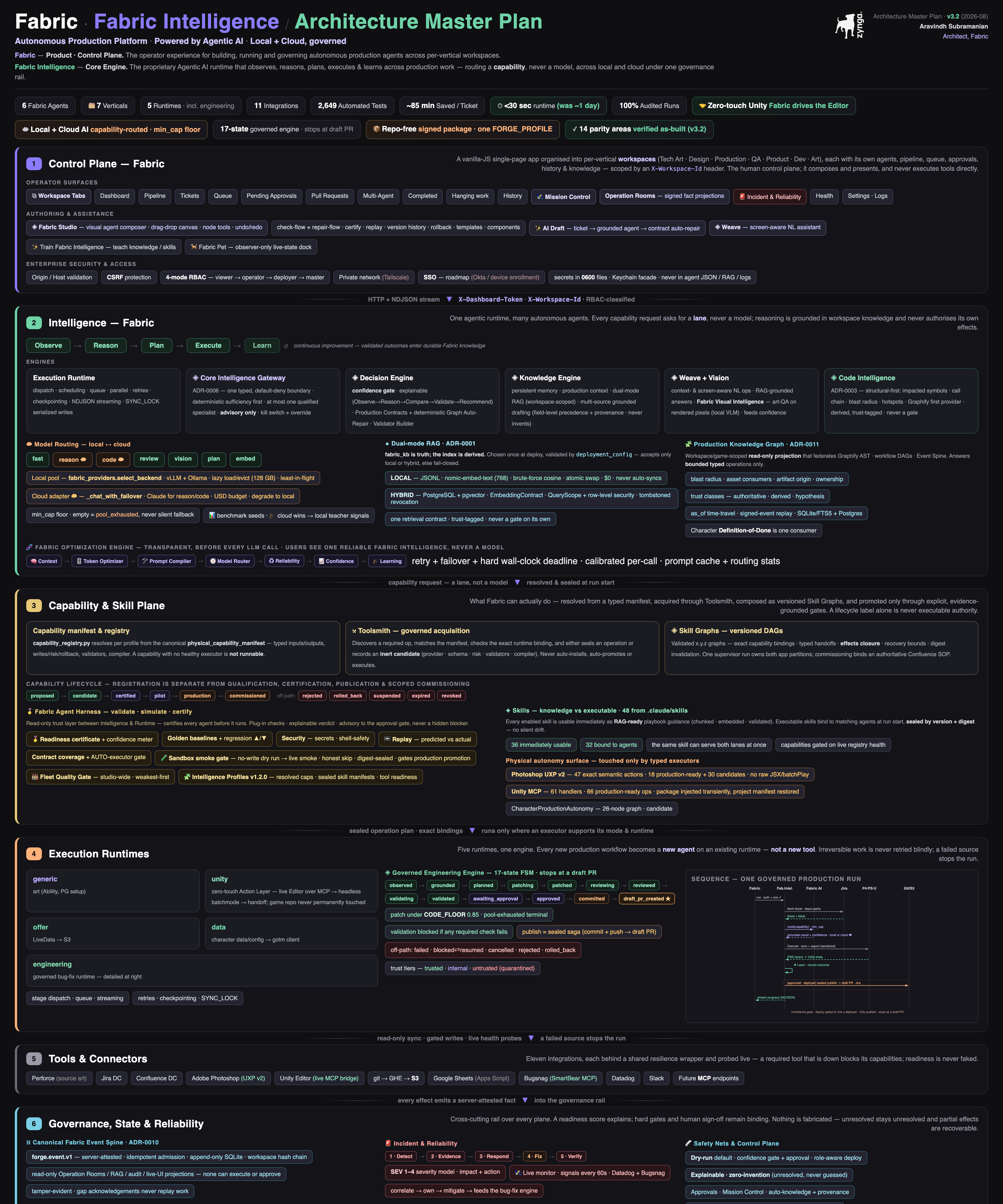 Fabric and Fabric Intelligence Architecture Master Plan